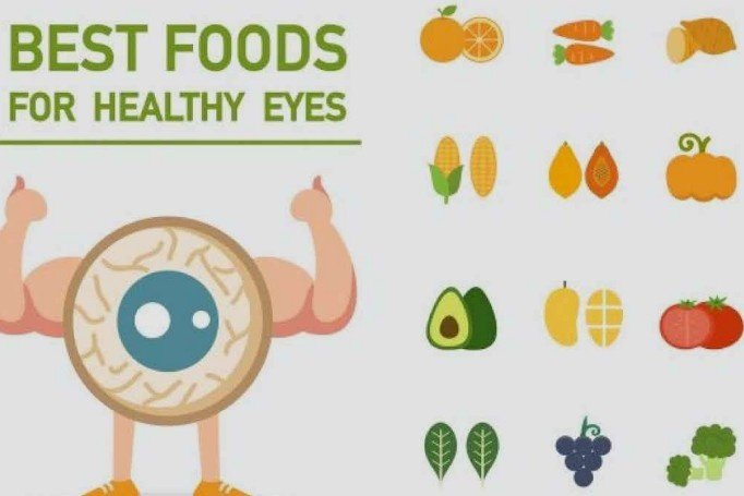 Best Diet for Eye Health in Sector 51, Gurugram